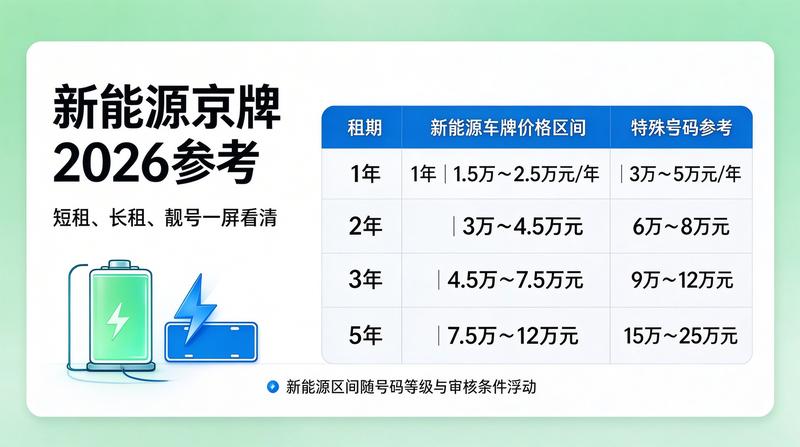 京牌租赁安全避坑指南
